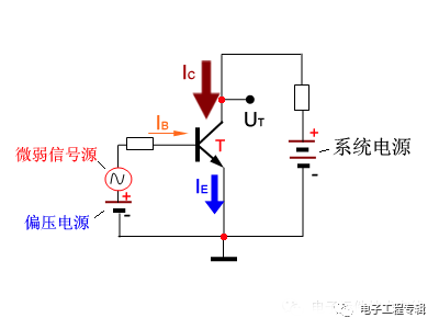 Detailed explanation of the triode (structure, process, principle characteristics, circuit, classification and development)