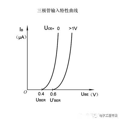 Detailed explanation of the triode (structure, process, principle characteristics, circuit, classification and development)