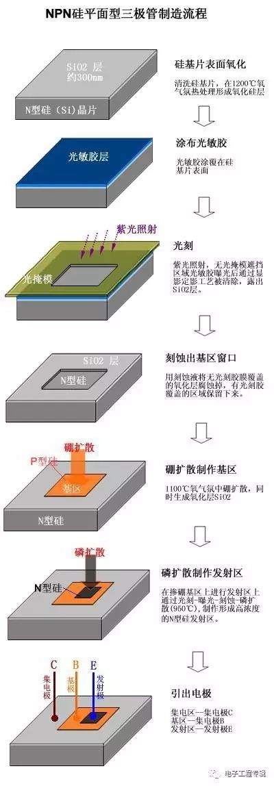 Detailed explanation of the triode (structure, process, principle characteristics, circuit, classification and development)