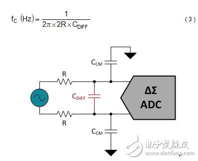 Figure 4. Common mode filter with a differential filter added