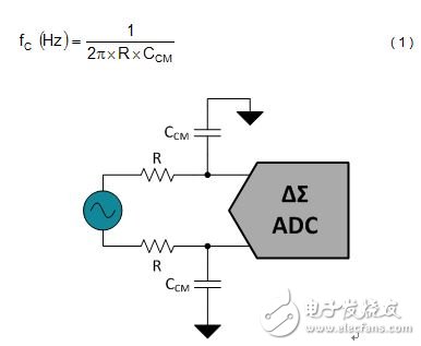 Figure 2. Unipolar, low-pass filter on the ADC input