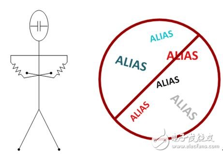 Figure 1: Blocking these aliases with a suitable anti-aliasing filter