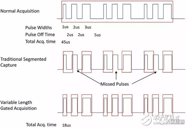 The importance of RF measurement technology in modern radar and electronic warfare signals