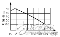 Coaxial cable bearing power and characteristic impedance relationship