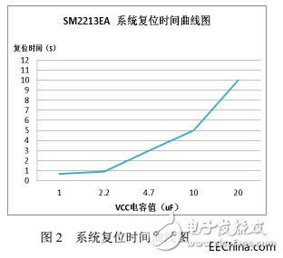 Why is the linear constant current chip solution SM2213EA so large in the market of controllable adjustable solutions?