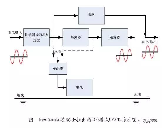 UPS with silicon carbide power devices is more energy efficient and cooling demand is declining