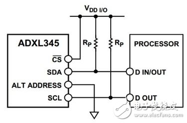 Figure 3 I2C typical connection diagram between ADXL345 and microcontroller