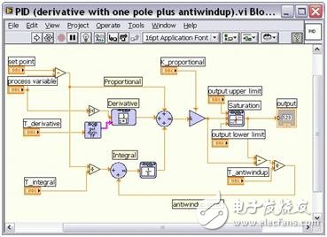 Functional prototype system: introduction to common problems in algorithm engineering development and the advantages of graphical solutions