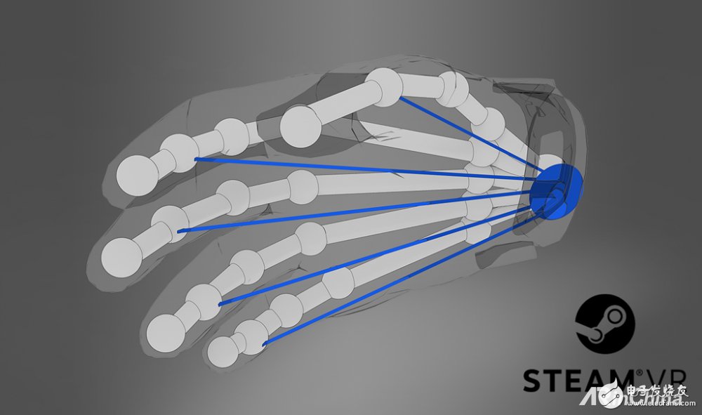 Vermeulen uses the ZED Mini function to demonstrate the synchronization of finger joint movements