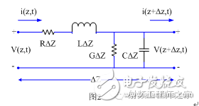 50 ohm characteristic impedance in RF systems