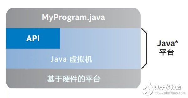 Java runtime environment