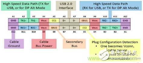 More concise and lighter, who will protect the USB Type-C ambition?