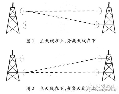 Maintenance and installation of microwave antenna feeder system