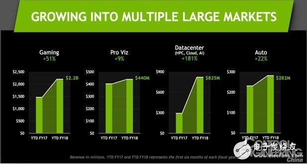 The biggest enemy is the data boundary? The era of edge computing is coming