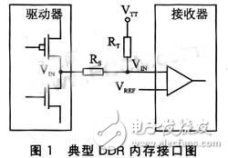 Embedded DDR Cabling Analysis DDR Signal Cabling Introduction