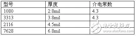 Realization of impedance control based on PCB design