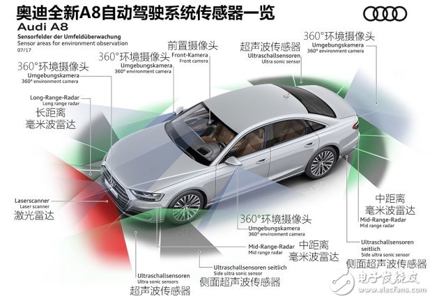 Super-cruise system for automatic driving_Compared with Tesla Audi system