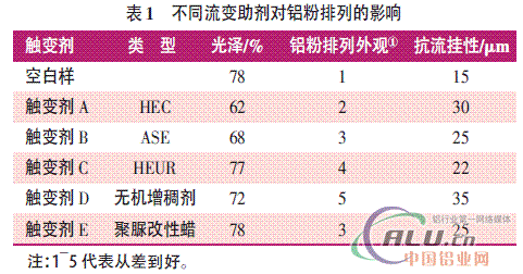 é“åž‹æç”¨æ°´æ€§é‡‘å±žé—ªå…‰æ¶‚æ–™çš„ç ”ç©¶ä¸Žåº”ç”¨