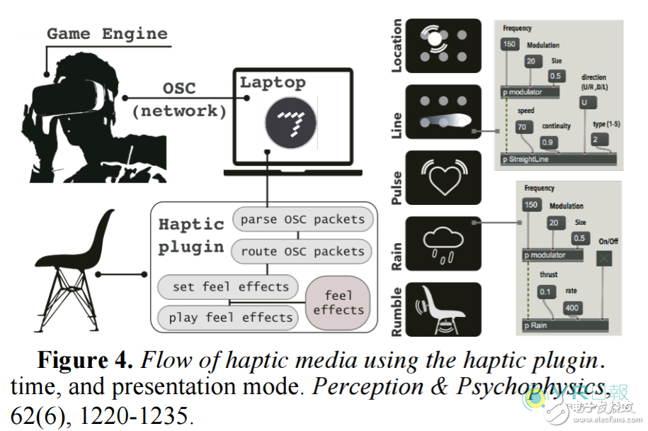 Disney is developing an enhanced tactile feedback VR 360 degree seat