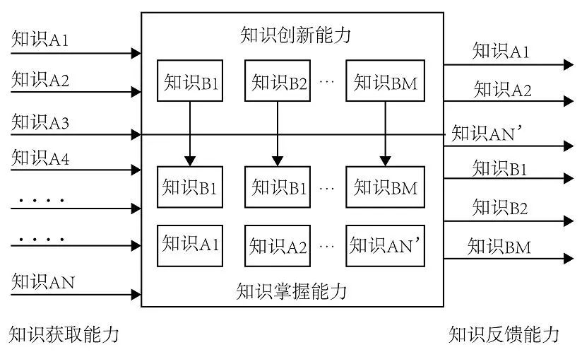 Propose corresponding test methods and mathematical formulas for ai3 different IQ types