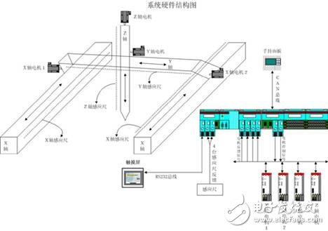 Detailed explanation of the structure principle and characteristics of the three-coordinate measuring system