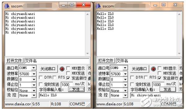 Figure 6: Communication Test