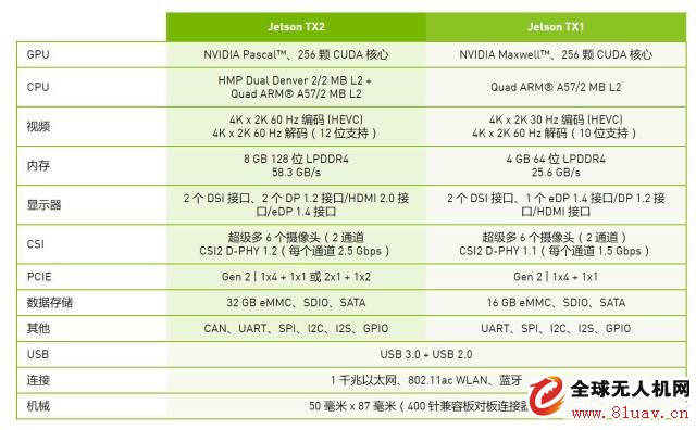 Jetson UAV Embedded Artificial Intelligence Platform