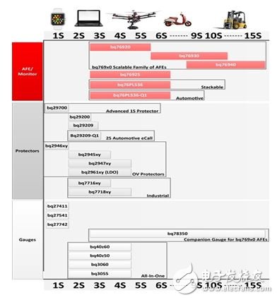 Figure 1: Battery pack selection guide based on function and series battery section configuration