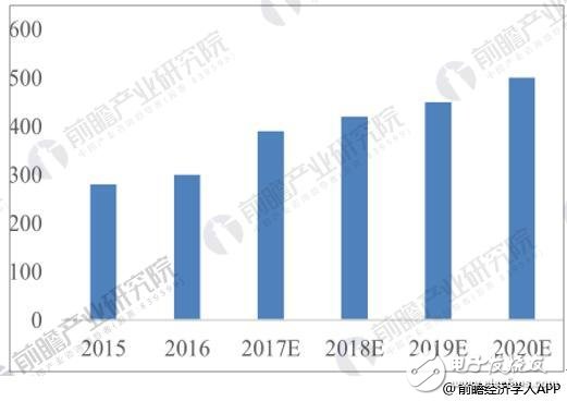 In the future, the overall market size of China's 5G industry will exceed one trillion yuan. Investment opportunities will mainly focus on infrastructure and application scenarios.