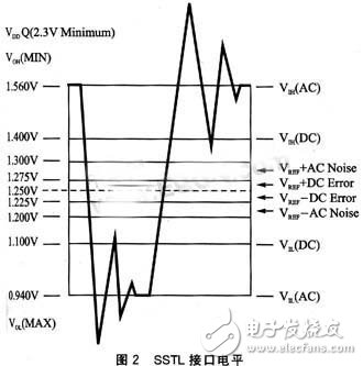 Embedded DDR Cabling Analysis DDR Signal Cabling Introduction