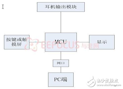 Analysis of remote control system based on intelligent device