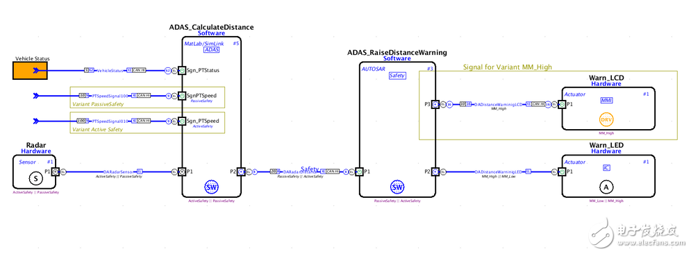 Figure 4: Functional diagrams showing various functions, option assignments, and external function blocks or signal references.