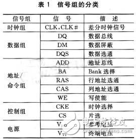 Embedded DDR Cabling Analysis DDR Signal Cabling Introduction