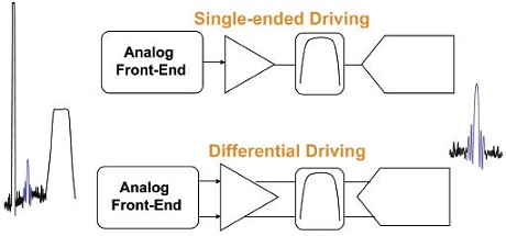 Useful signals and noise