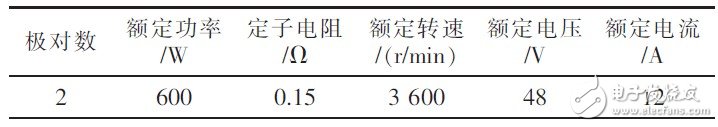 Design of 48V Air Conditioning Compressor Controller Based on STM8