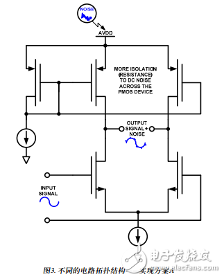 Clock impurity