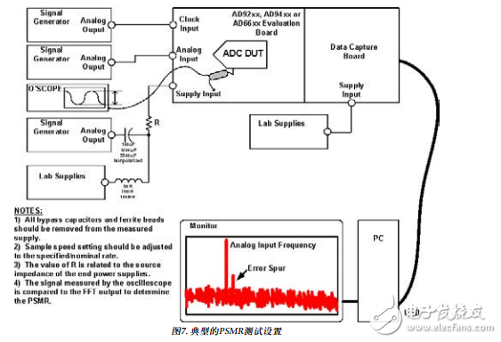 PSMR measurement