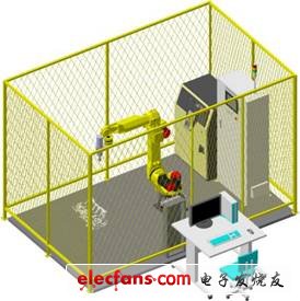 FANUC M-20iA robot simulation display system diagram