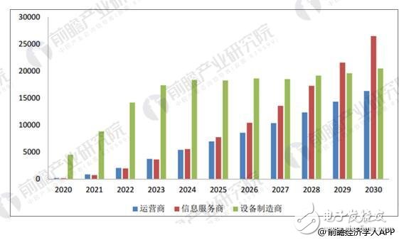 In the future, the overall market size of China's 5G industry will exceed one trillion yuan. Investment opportunities will mainly focus on infrastructure and application scenarios.