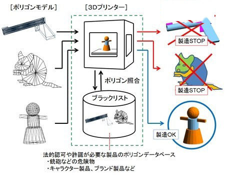 When the 3D print guns flood your security who will be responsible?