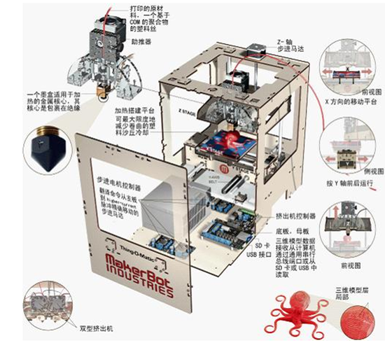 When the 3D print guns flood your security who will be responsible?