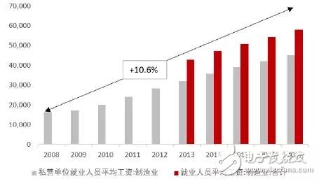 The development of my countryâ€™s industrial Internet is divided into three stages, which are strongly supported by national policies