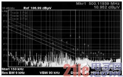 Figure 8 20MHz-ADC test chart