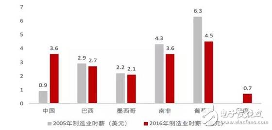 The development of my countryâ€™s industrial Internet is divided into three stages, which are strongly supported by national policies