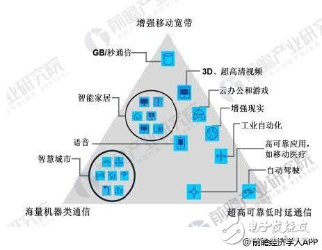 In the future, the overall market size of China's 5G industry will exceed one trillion yuan. Investment opportunities will mainly focus on infrastructure and application scenarios.