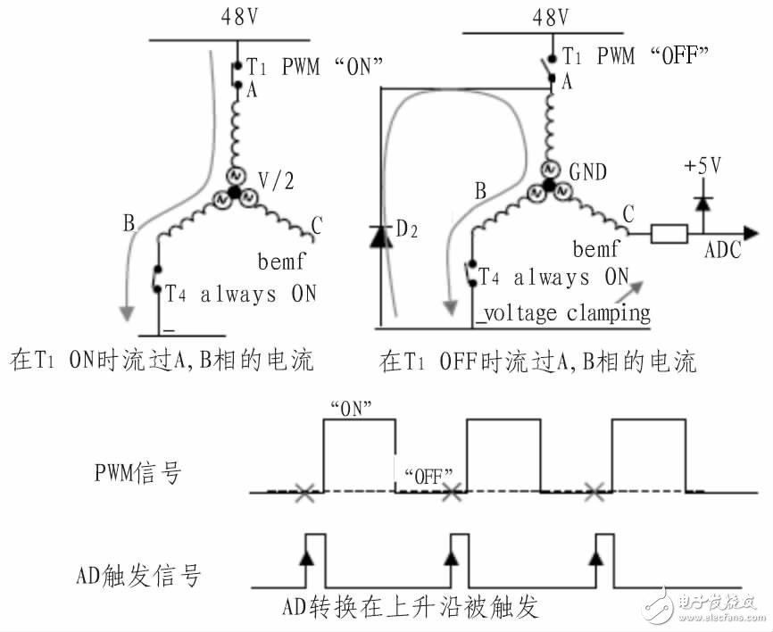 Design of 48V Air Conditioning Compressor Controller Based on STM8