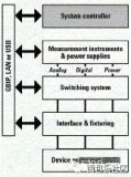 Share six tips to overcome the problems often encountered in the RF signal path