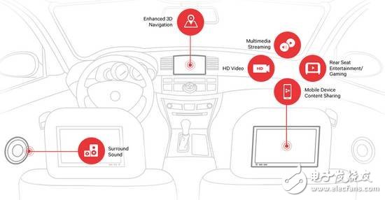 Qualcomm's ambition: I hope that I am everywhere