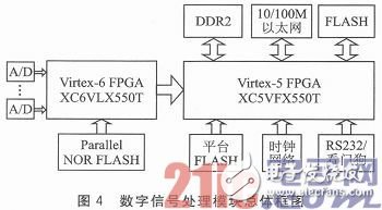 Overall block diagram of the module circuit