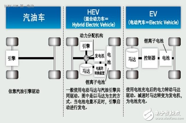 The battle between hybrid and electric routes, China’s wise and helpless development of electric vehicles